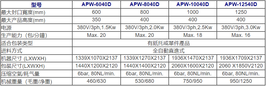 新澳门2024免费原料