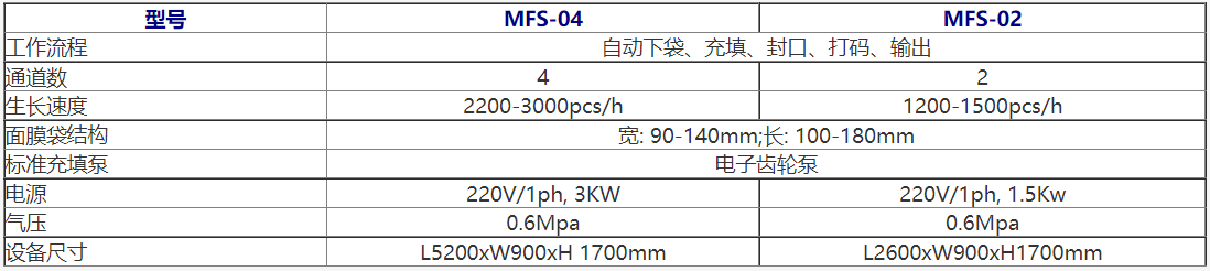 新澳门2024免费原料