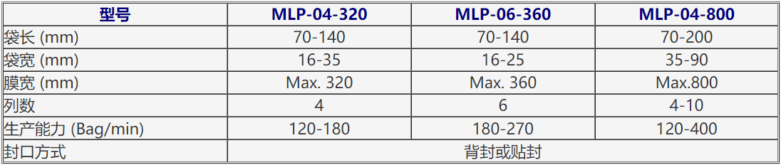 新澳门2024免费原料